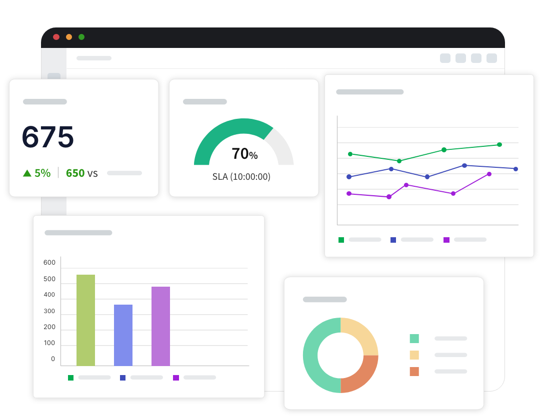 Analytics for insights